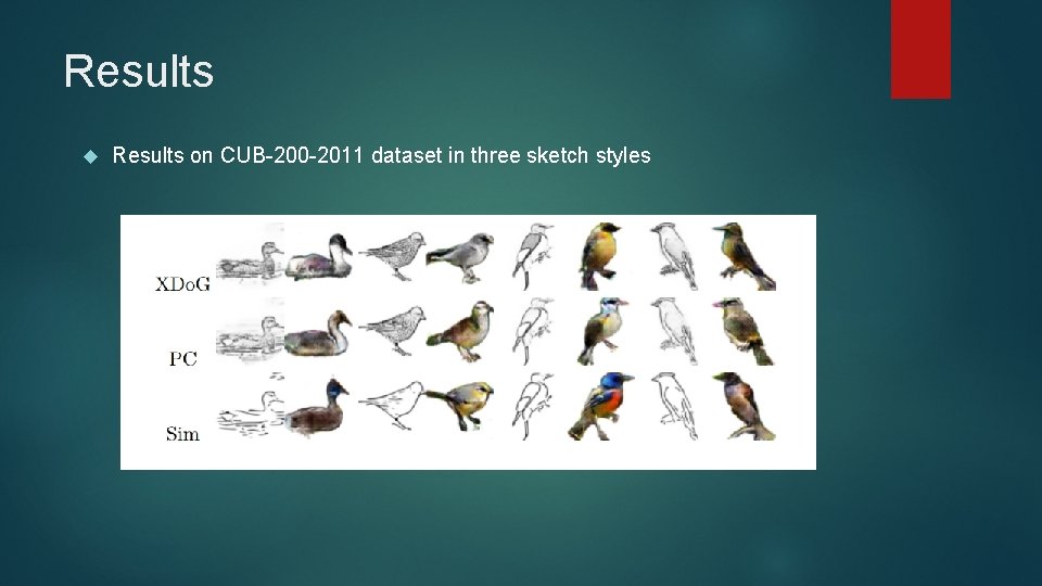 Results on CUB-200 -2011 dataset in three sketch styles 