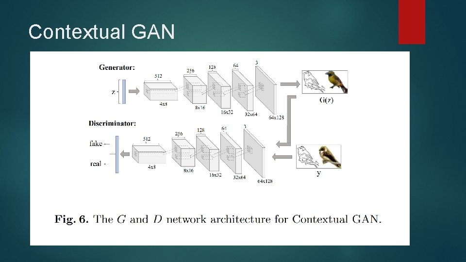 Contextual GAN 