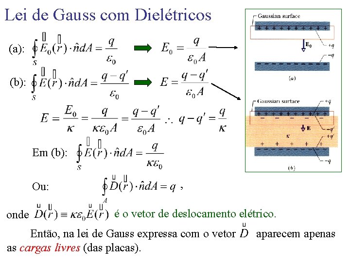 Lei de Gauss com Dielétricos (a): (b): Em (b): Ou: onde , é o
