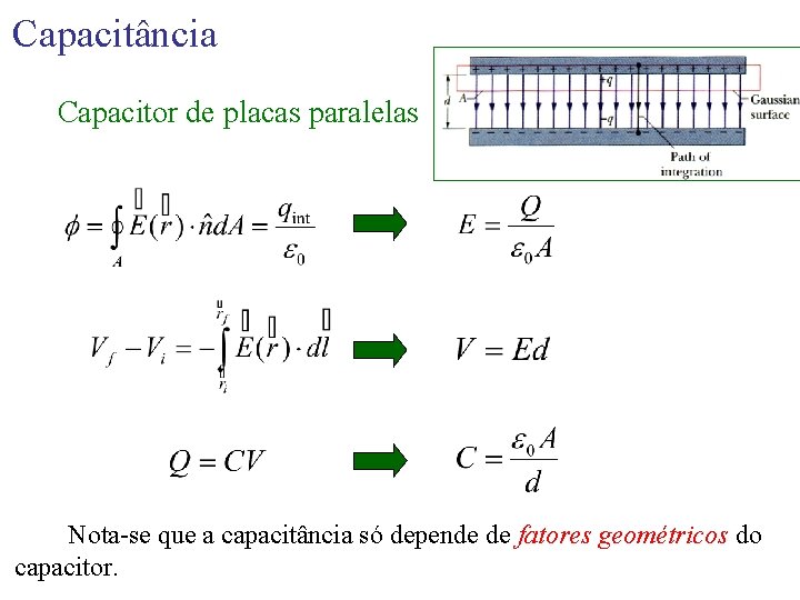 Capacitância Capacitor de placas paralelas Nota-se que a capacitância só depende de fatores geométricos
