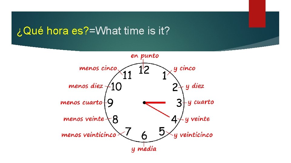 ¿Qué hora es? =What time is it? 