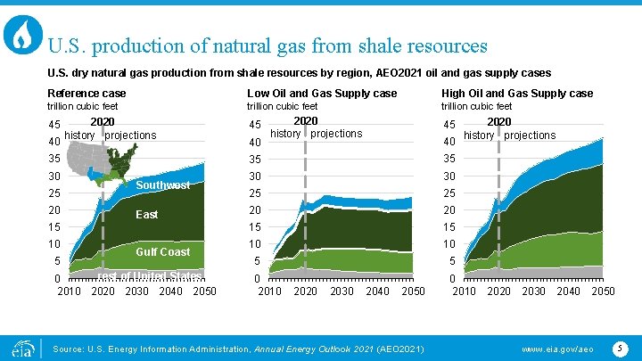 U. S. production of natural gas from shale resources U. S. dry natural gas