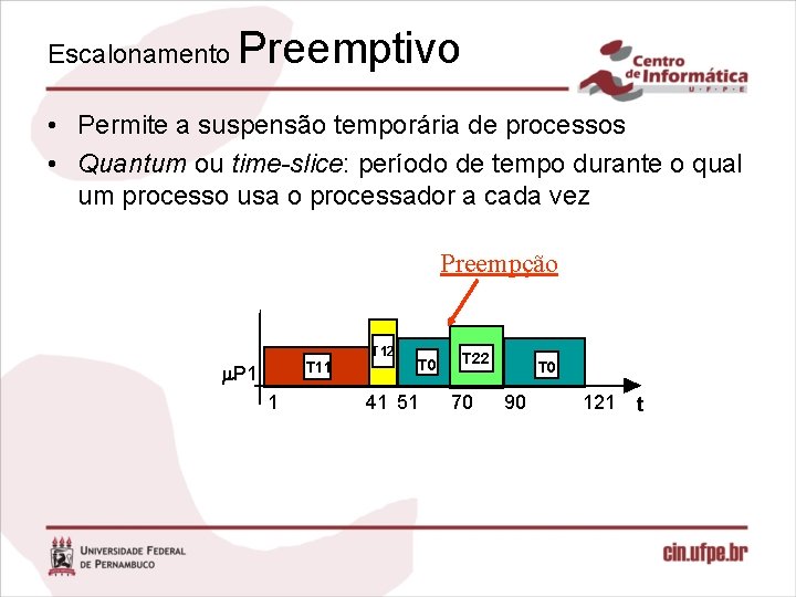 Escalonamento Preemptivo • Permite a suspensão temporária de processos • Quantum ou time-slice: período