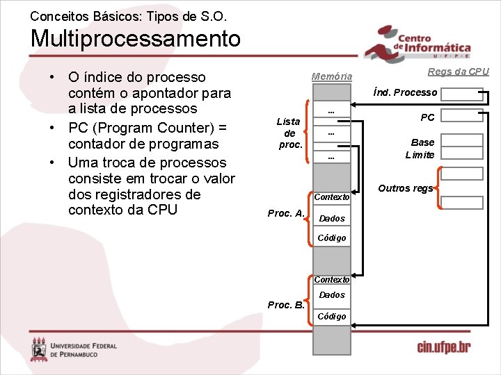 Conceitos Básicos: Tipos de S. O. Multiprocessamento • O índice do processo contém o