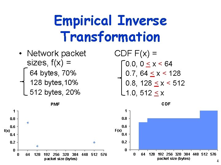 Empirical Inverse Transformation • Network packet sizes, f(x) = CDF F(x) = 0. 0,