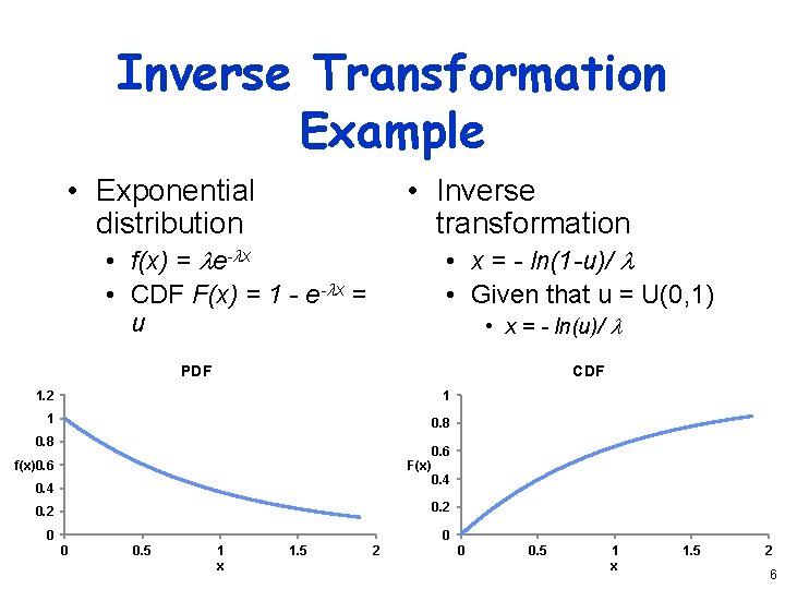 Inverse Transformation Example • Exponential distribution • Inverse transformation • f(x) = e- x