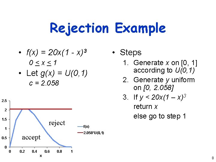 Rejection Example • f(x) = 20 x(1 - x)3 0<x<1 • Let g(x) =
