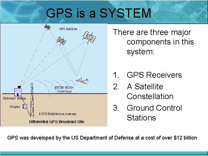 GPS is a SYSTEM There are three major components in this system: 1. GPS