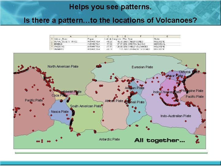 Helps you see patterns. Is there a pattern…to the locations of Volcanoes? Hard to