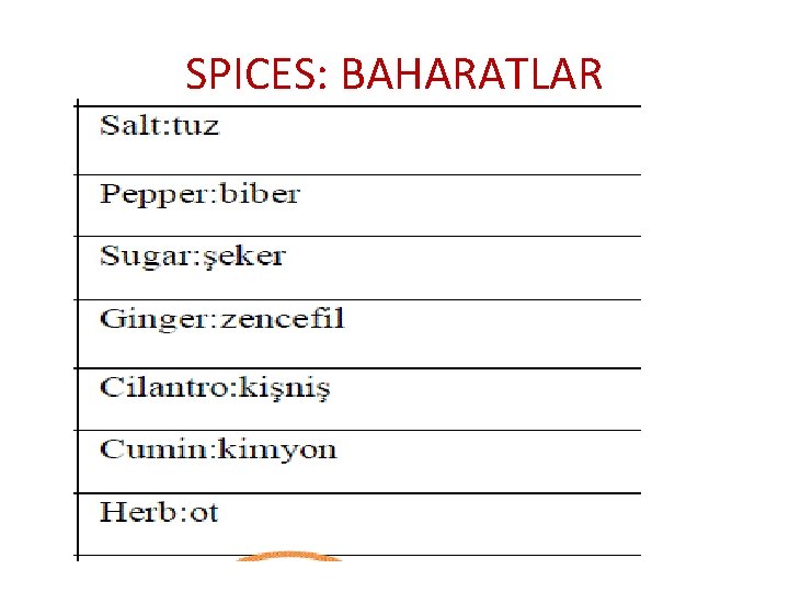 SPICES: BAHARATLAR 