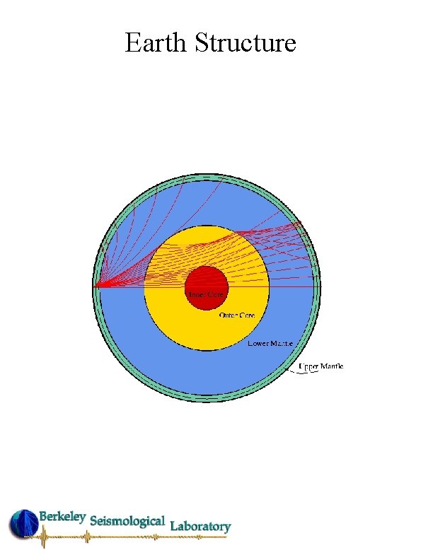 Earth Structure 