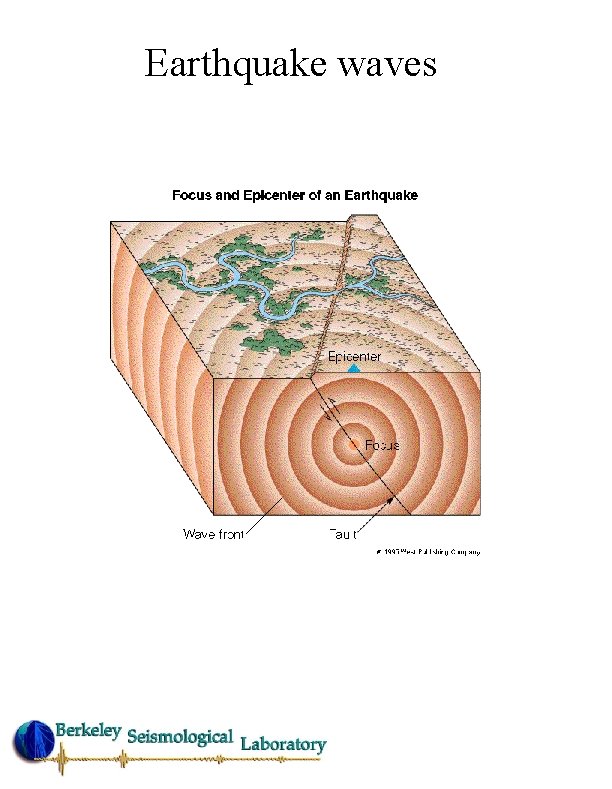 Earthquake waves 