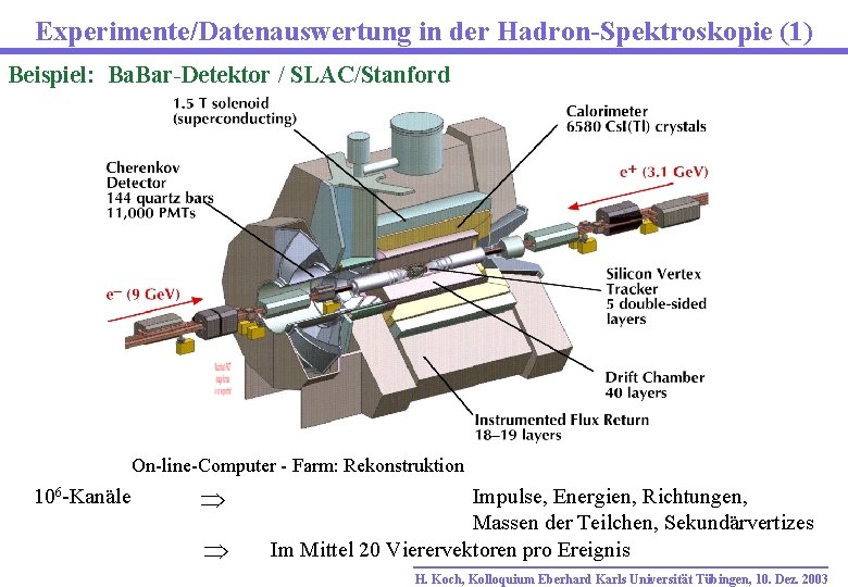 Experimente/Datenauswertung in der Hadron-Spektroskopie (1) Beispiel: Ba. Bar-Detektor / SLAC/Stanford On-line-Computer - Farm: Rekonstruktion