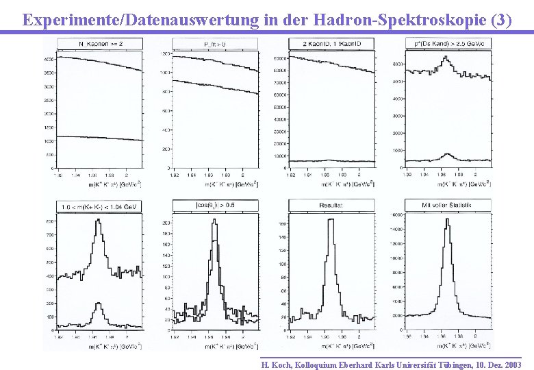 Experimente/Datenauswertung in der Hadron-Spektroskopie (3) H. Koch, Kolloquium Eberhard Karls Universität Tübingen, 10. Dez.