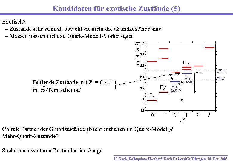 Kandidaten für exotische Zustände (5) m [Ge. V/c 2] Exotisch? – Zustände sehr schmal,