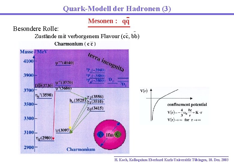 Quark-Modell der Hadronen (3) Mesonen : qq Besondere Rolle: Zustände mit verborgenem Flavour (cc,