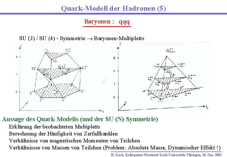 Quark-Modell der Hadronen (5) Baryonen : qqq SU (3) / SU (4) - Symmetrie
