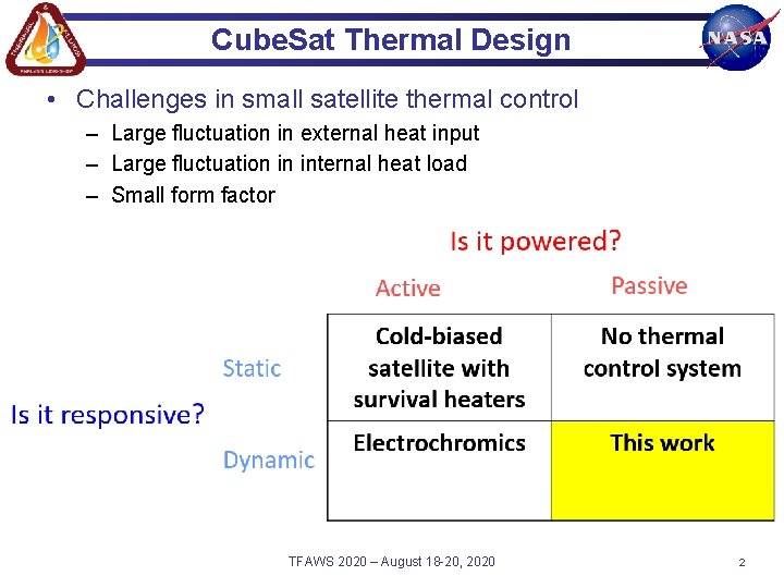 Cube. Sat Thermal Design • Challenges in small satellite thermal control – Large fluctuation Cube. Sat Thermal Design • Challenges in small satellite thermal control – Large fluctuation