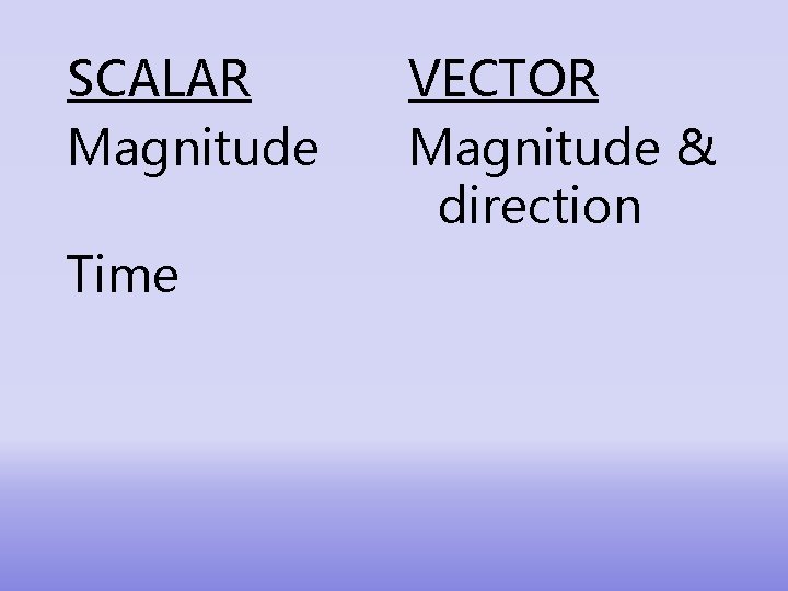 SCALAR Magnitude Time VECTOR Magnitude & direction 