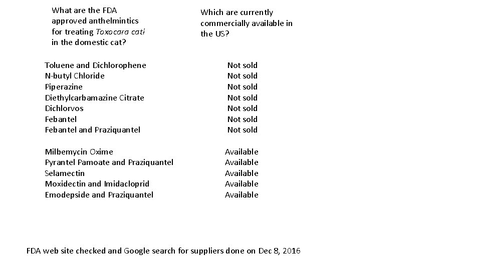 What are the FDA approved anthelmintics for treating Toxocara cati in the domestic cat?