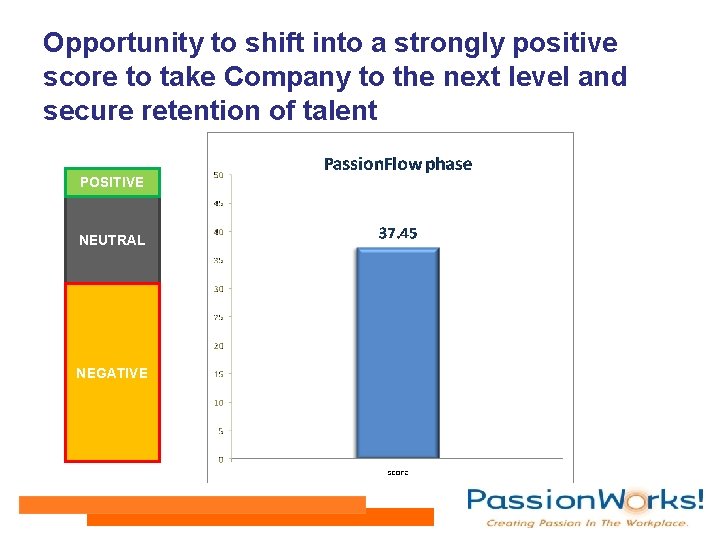 Opportunity to shift into a strongly positive score to take Company to the next