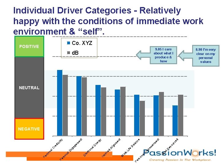 Individual Driver Categories - Relatively happy with the conditions of immediate work environment &