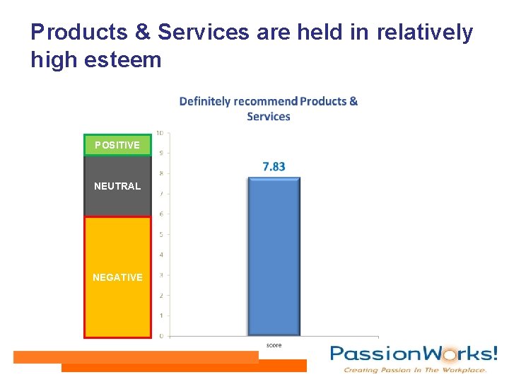 Products & Services are held in relatively high esteem POSITIVE NEUTRAL NEGATIVE 