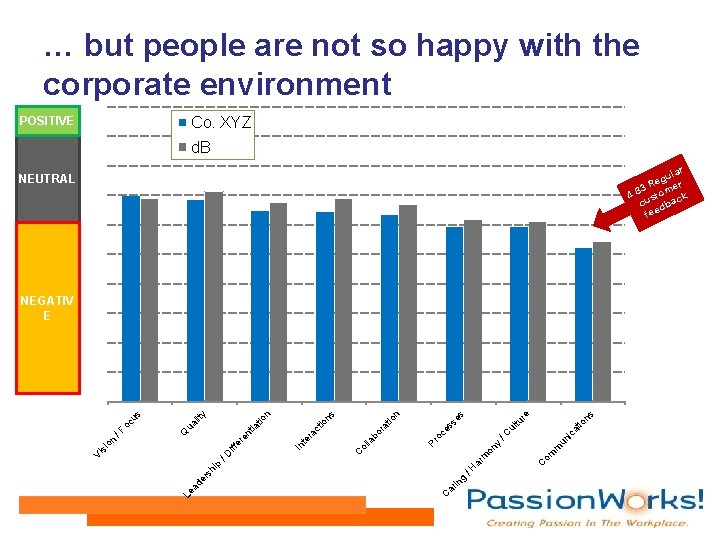… but people are not so happy with the corporate environment Co. XYZ POSITIVE