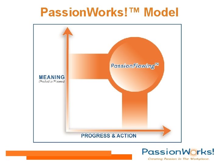 Passion. Works!™ Model 