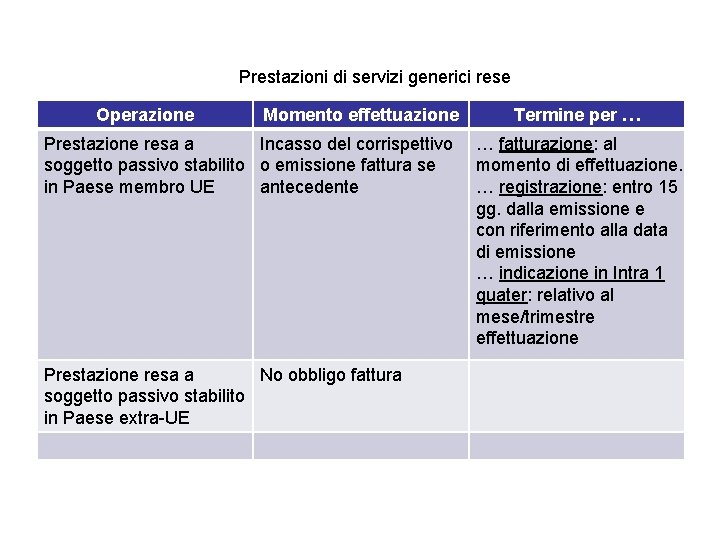 Prestazioni di servizi generici rese Operazione Momento effettuazione Prestazione resa a Incasso del corrispettivo