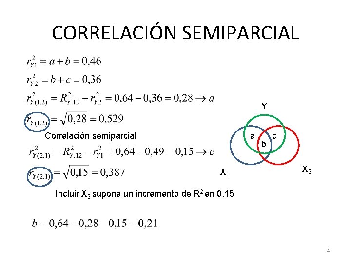 CORRELACIÓN SEMIPARCIAL Y Correlación semiparcial a X 1 b c X 2 Incluir X