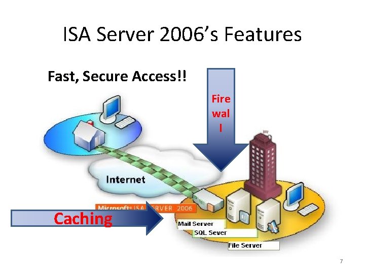 ISA Server 2006’s Features Fast, Secure Access!! Fire wal l Caching 7 