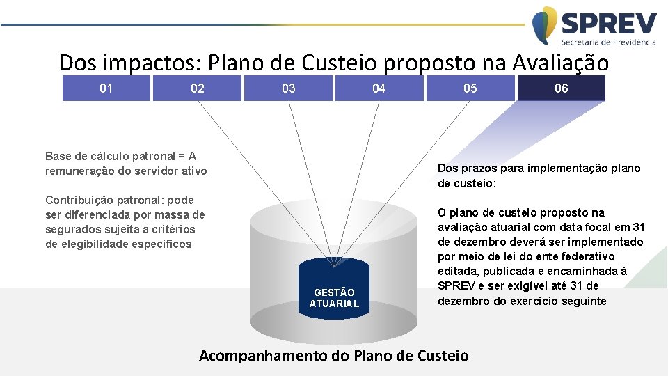 Dos impactos: Plano de Custeio proposto na Avaliação 01 02 03 04 Base de