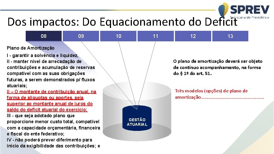 Dos impactos: Do Equacionamento do Deficit 08 09 10 11 12 13 Plano de