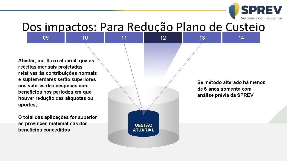 Dos impactos: Para Redução Plano de Custeio 09 10 11 12 Atestar, por fluxo