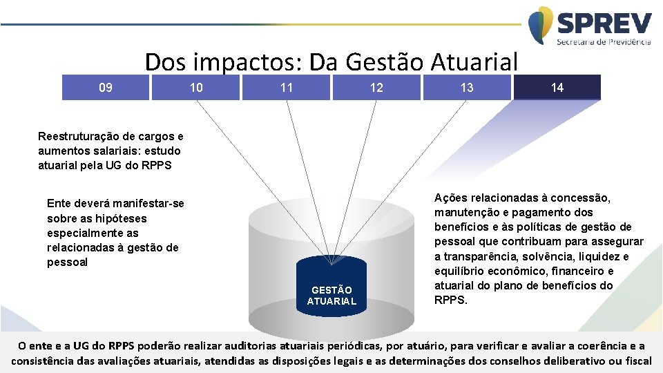 Dos impactos: Da Gestão Atuarial 09 10 11 12 13 14 Reestruturação de cargos