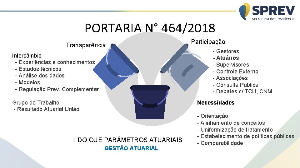 PORTARIA N° 464/2018 Transparência Intercâmbio - Experiências e conhecimentos - Estudos técnicos - Análise