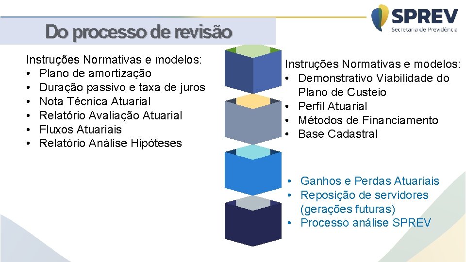 Do processo de revisão Instruções Normativas e modelos: • Plano de amortização • Duração