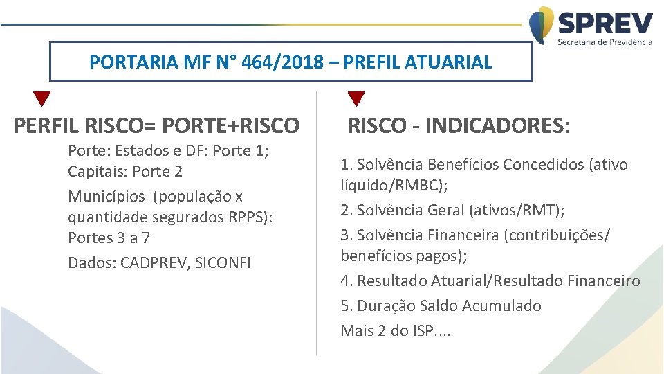 PORTARIA MF N° 464/2018 – PREFIL ATUARIAL PERFIL RISCO= PORTE+RISCO Porte: Estados e DF: