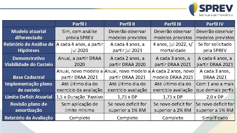 Modelo atuarial diferenciado Relatório de Análise de Hipóteses Demonstrativo Viabilidade do Custeio Base Cadastral