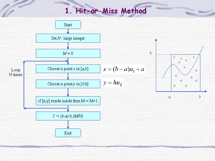 1. Hit-or-Miss Method Start Set N : large integer M=0 h X X X