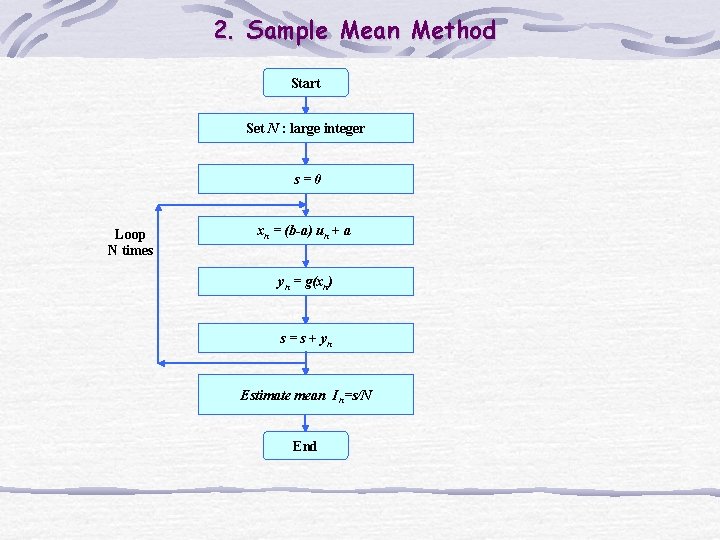 2. Sample Mean Method Start Set N : large integer s=0 Loop N times