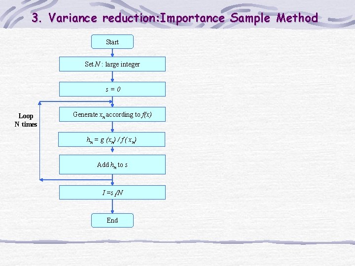 3. Variance reduction: Importance Sample Method Start Set N : large integer s=0 Loop
