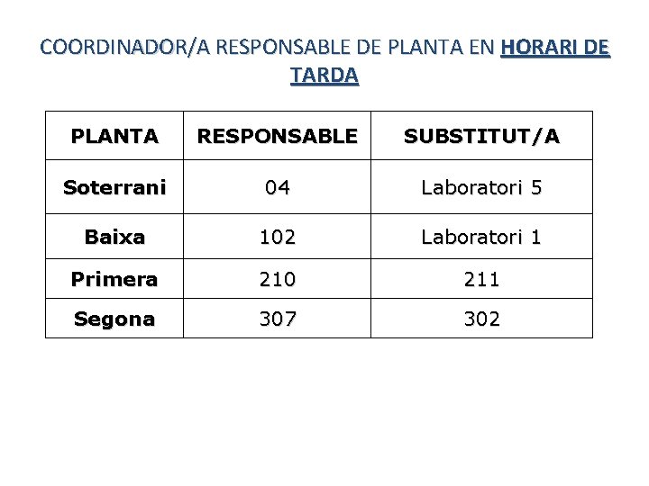 COORDINADOR/A RESPONSABLE DE PLANTA EN HORARI DE TARDA PLANTA RESPONSABLE SUBSTITUT/A Soterrani 04 Laboratori