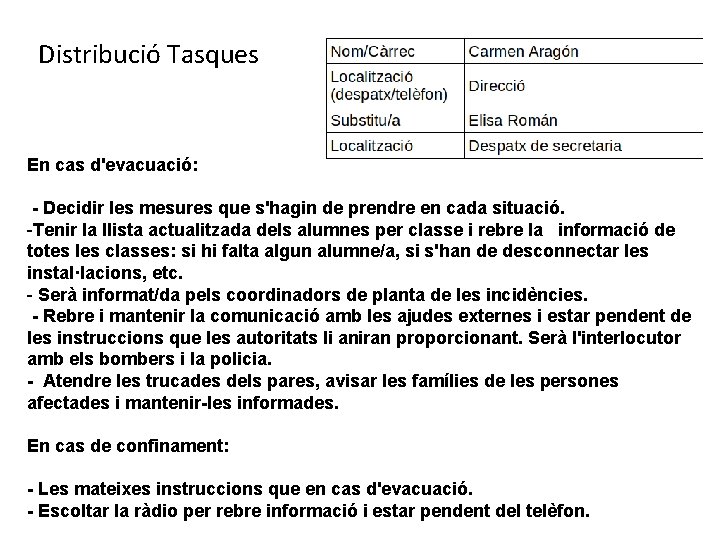 Distribució Tasques En cas d'evacuació: - Decidir les mesures que s'hagin de prendre en