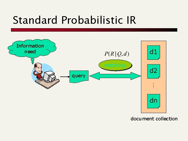 Standard Probabilistic IR Information need d 1 matching query d 2 … dn document