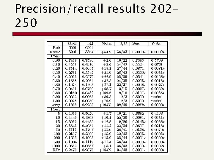 Precision/recall results 202250 