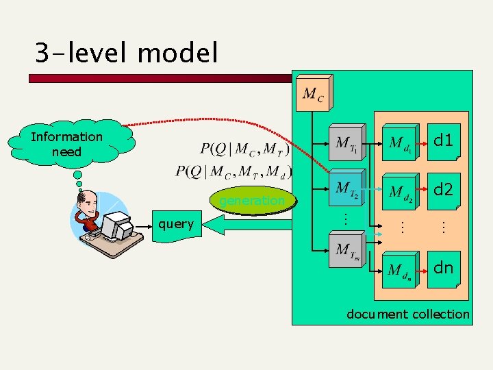 3 -level model Information need d 1 d 2 generation … … … query