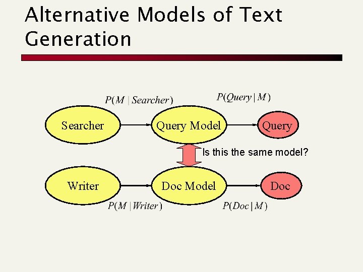 Alternative Models of Text Generation Searcher Query Model Query Is this the same model?