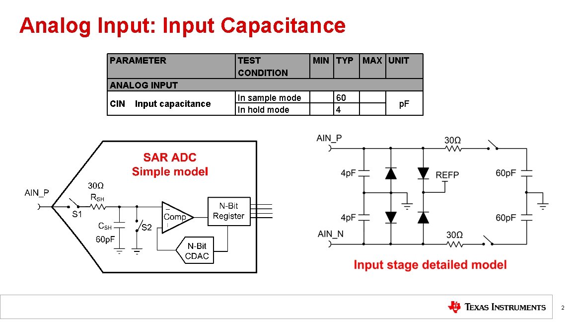 Analog Input: Input Capacitance PARAMETER TEST CONDITION MIN TYP MAX UNIT ANALOG INPUT CIN Analog Input: Input Capacitance PARAMETER TEST CONDITION MIN TYP MAX UNIT ANALOG INPUT CIN